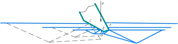 Sliding surfaces in the ground during knife indentation with cutting angle