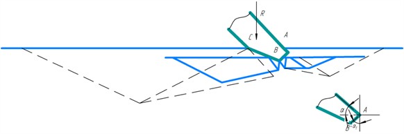 Sliding surfaces in the ground during knife indentation with cutting angle