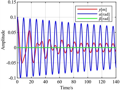 v = 13 m/s and v = 8 m/s blade vibration time domain response