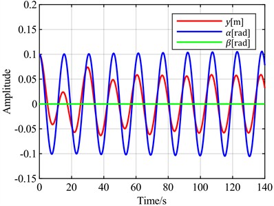 v = 13 m/s and v = 8 m/s blade vibration time domain response