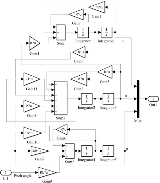 Pitch air bomb model simulation structure