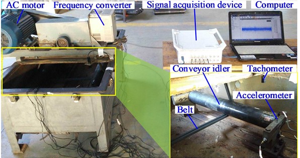 Test bench of the belt conveyor idler [19]