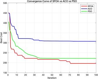 Algorithm fitness convergence curve diagram