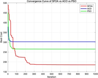 Algorithm fitness convergence curve diagram