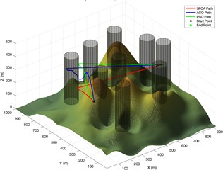 Trajectory planning diagram in a Complex experimental environment