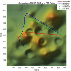 Trajectory planning diagram in a Complex experimental environment