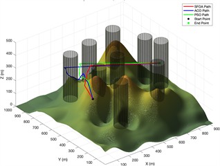 Trajectory planning diagram in a Complex experimental environment