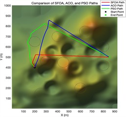 Trajectory planning diagram in a Complex experimental environment