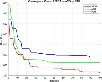Algorithm fitness convergence curve diagram
