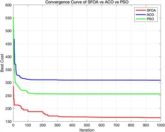 Algorithm fitness convergence curve diagram