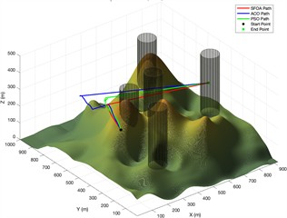 Trajectory planning diagram in a simple experimental environment