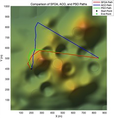 Trajectory planning diagram in a simple experimental environment