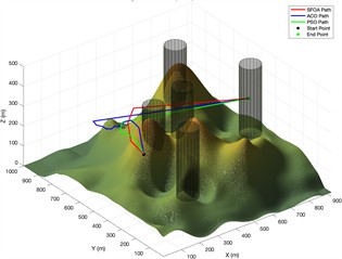 Trajectory planning diagram in a simple experimental environment