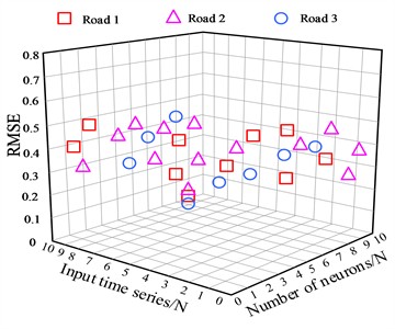 The impact of the number of neurons on network output