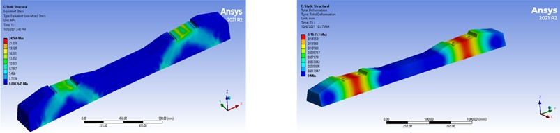 Calculation of the bearing capacity of sleepers (subsidence in the sleeper zone)