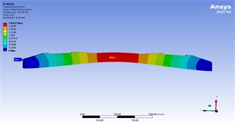 Deformable finite element model of sleepers (dynamics)