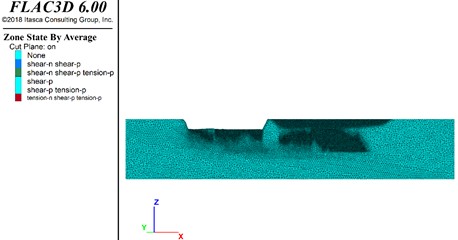 Stability calculation results of underground mining status