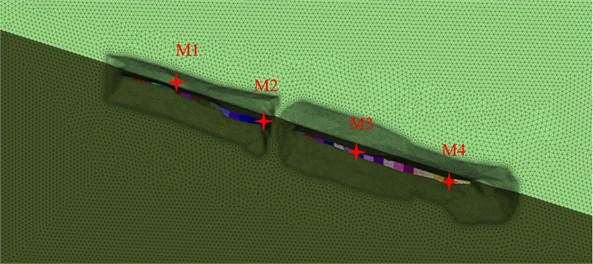 Four monitoring points in the boundary pillar