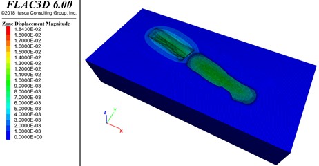 Stability calculation results of open pit mining site status