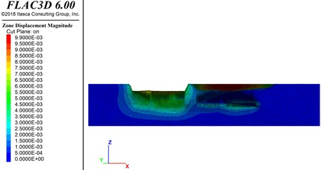 Stability calculation results of underground mining status