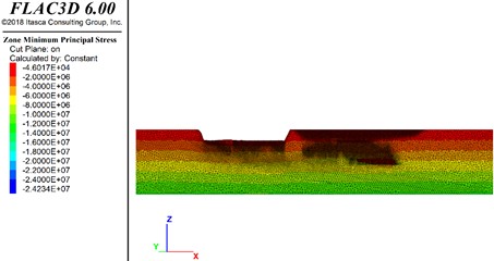 Stability calculation results of underground mining status
