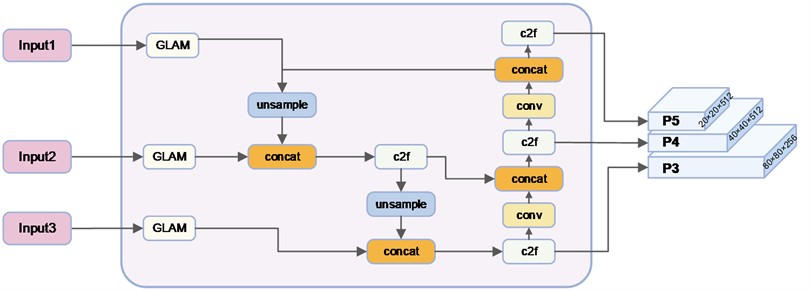 Multidimensional spatial feature aggregation network (MS-FAN)
