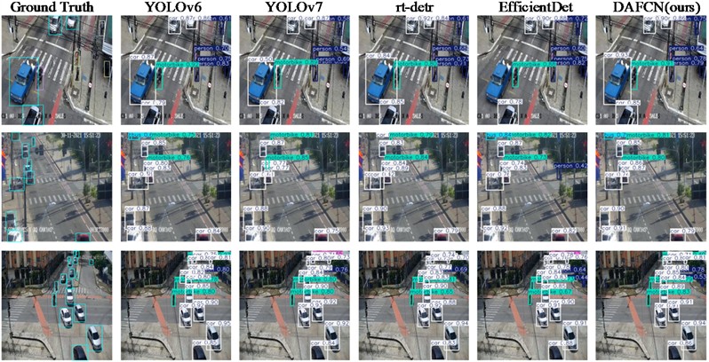 Comparison of detection effectiveness of DAFCN with different obstacle detection algorithms.