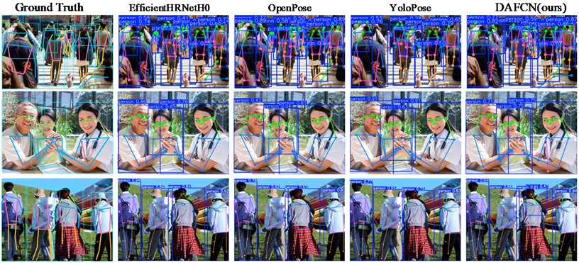Comparison of detection effectiveness of DAFCN with different obstacle detection algorithms