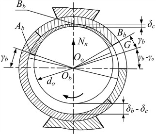 Calculation diagrams of a) the motor-axial bearing and b) heat removal from the surface layer of lubricant to the journal of the wheelset axle