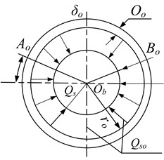 Calculation diagrams of a) the motor-axial bearing and b) heat removal from the surface layer of lubricant to the journal of the wheelset axle