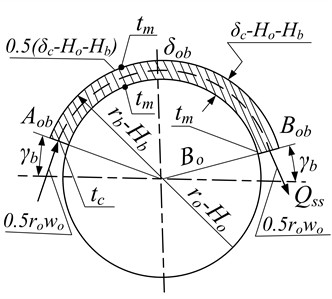 Calculation schemes for heat removal a) from the surface layer of lubricant to the liner of the motor-axial bearing and b) to the middle layer