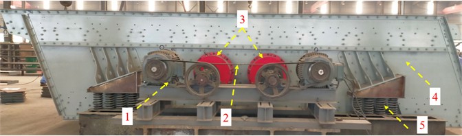 Schematic illustration of the DLFSCVS: 1 – driving motor; 2 – synchronous belt; 3 – eccentric excitation systems; 4 – screen box; 5 – damping spring; 6 – upper screen plate; 7 – down screen plate. Photo by the authors, vibrating screen of Henan Zhenyuan Technology Co., Ltd., Xinxiang, Henan Province