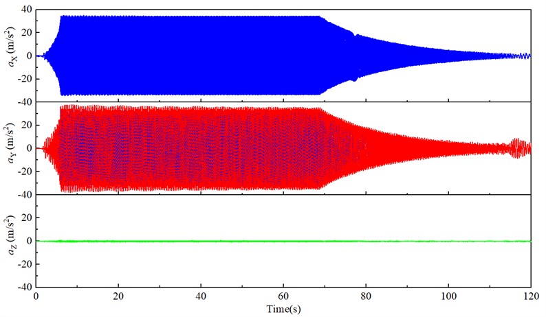Time domain response curves of acceleration about the screen body