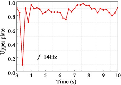 Screening efficiency curve