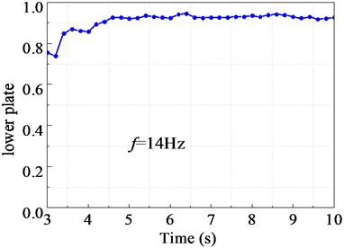 Screening efficiency curve