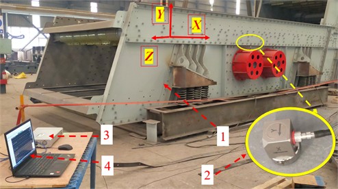 Dynamic experiment and analysis system of the DLFSCVS: 1 – 3680 vibrating screen (DLFSCVS), 2 – ICP acceleration sensor, 3 – INV3060S, 4. Coinv DASP. Photo by the authors, vibrating screen of Henan Zhenyuan Technology Co., Ltd., Xinxiang, Henan Province