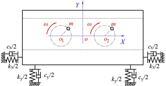 Dynamics model of the DLFSCVS