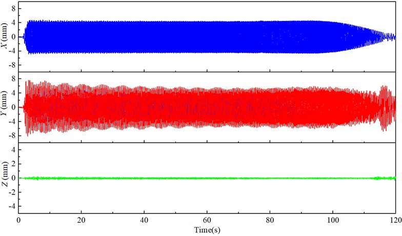 Time-domain characteristic curves of displacement signals