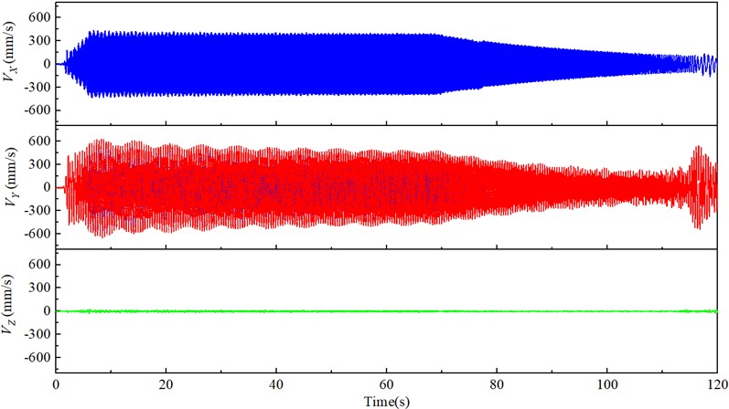 Time domain response curves of velocity about the screen body