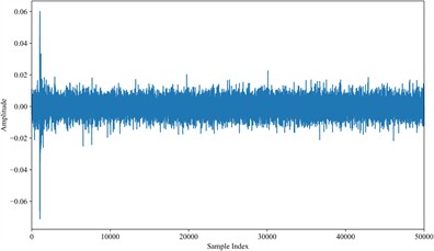Rolling bearing vibration signal waveforms