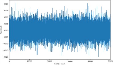 Rolling bearing vibration signal waveforms