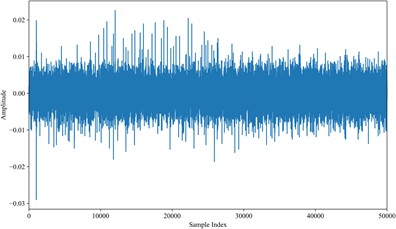 Rolling bearing vibration signal waveforms