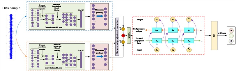 ADLM model diagram