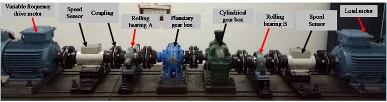 Wind turbine drive train simulation test bench