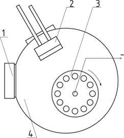Mutual arrangement of devices in a vacuum chamber: 1 – cold cathode ion source; 2 – magnetron sputtering device; 3 – rotating equipment; 4 – working chamber