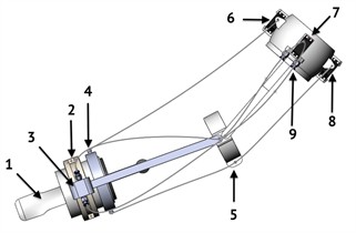 CAD model of the elbow  rehabilitation system