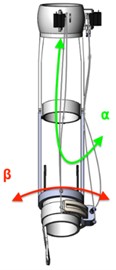 Rotation angles of the rehabilitation system