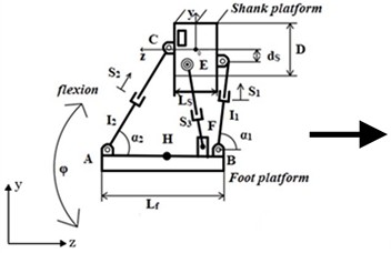 Comparative kinematic schemes of the Almaty ankle exoskeleton: a) V.1 with single DOF; b) V.2 with enhanced 3-DOF parallel 3RPS configuration