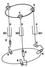 Comparative kinematic schemes of the Almaty ankle exoskeleton: a) V.1 with single DOF; b) V.2 with enhanced 3-DOF parallel 3RPS configuration