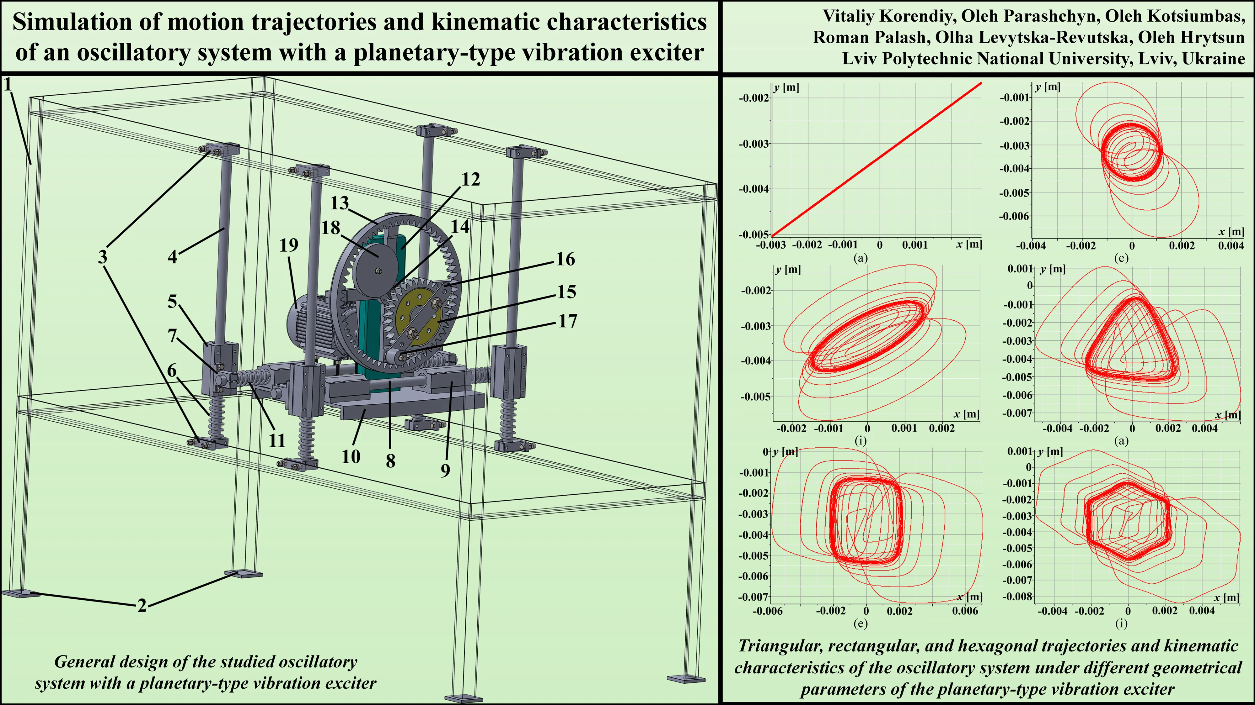 Simulation of motion trajectories and kinematic characteristics of an oscillatory system with a planetary-type vibration exciter